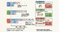 給湯器の16号・20号・24号の違いは？