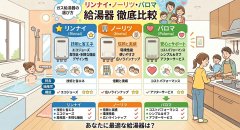 リンナイ・ノーリツ・パロマ給湯器を比較