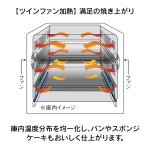 ツインファン加熱機構