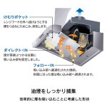 油煙をしっかり捕集