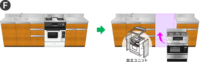 自立ユニットを使用してビルトインガスコンロとオーブンを交換