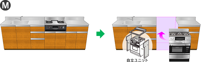 自立ユニットを使用してキャビネット型グリル付コンロからビルトインガスコンロとオーブンに交換