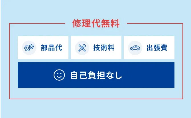 修理代無料（部品代・技術料・出張費含む）