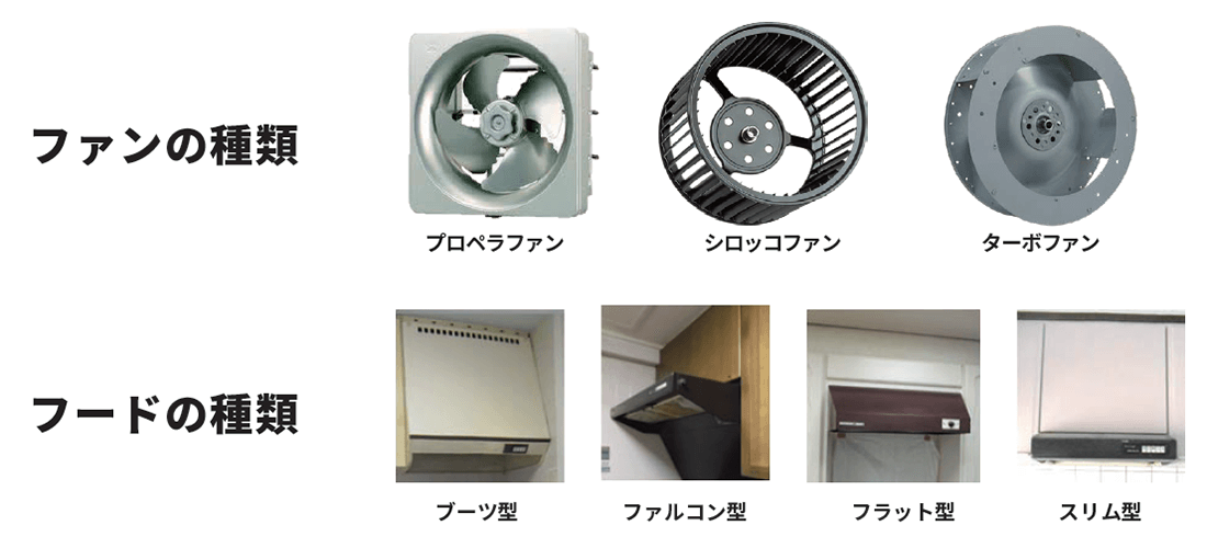 レンジフードタイプ