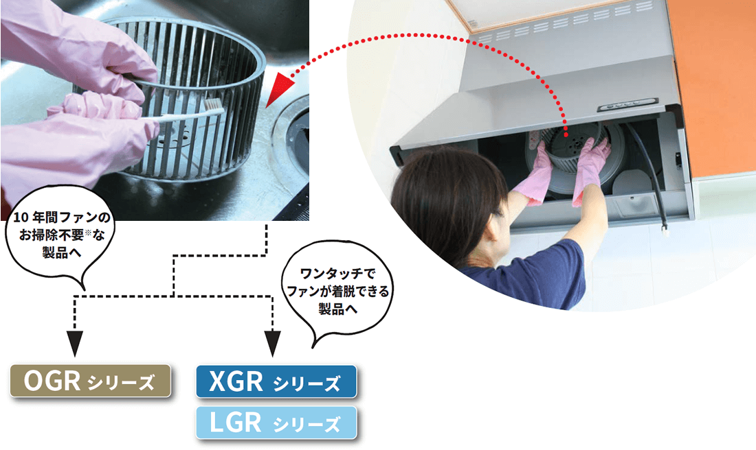 ファンのお掃除していますか？