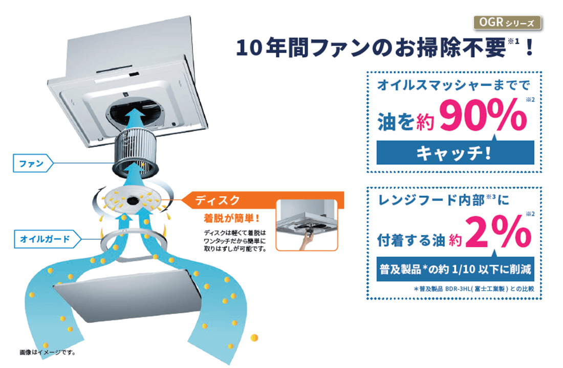 オイルスマッシャー