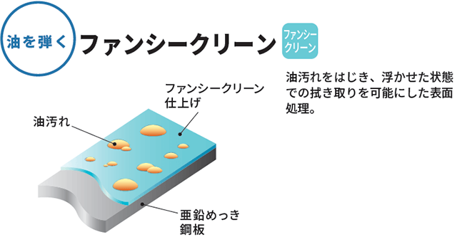 ファンシークリーン