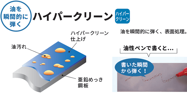 ハイパークリーン