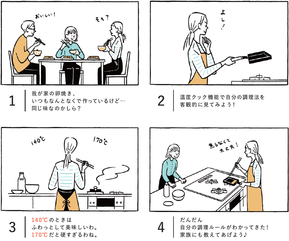 温度クックイメージイラスト