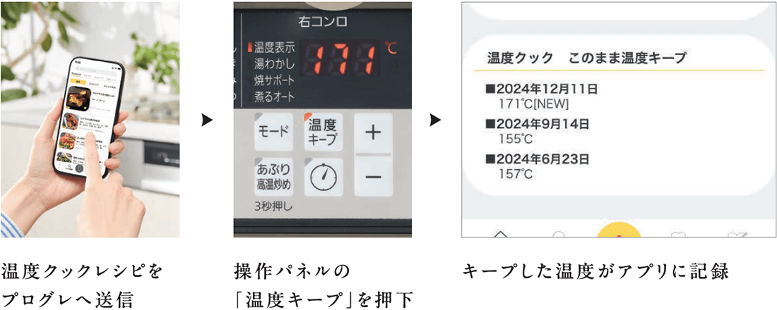 このまま温度キープきろく