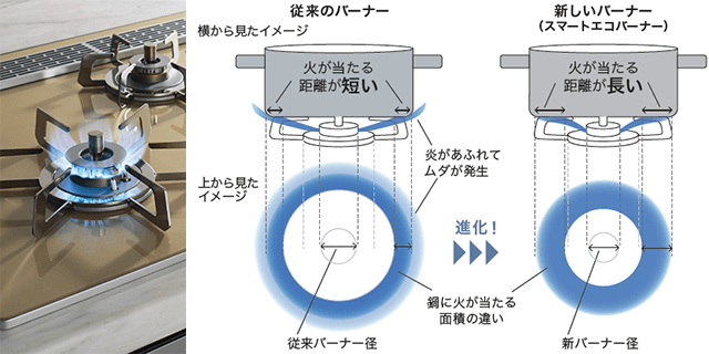 スマートエコバーナー