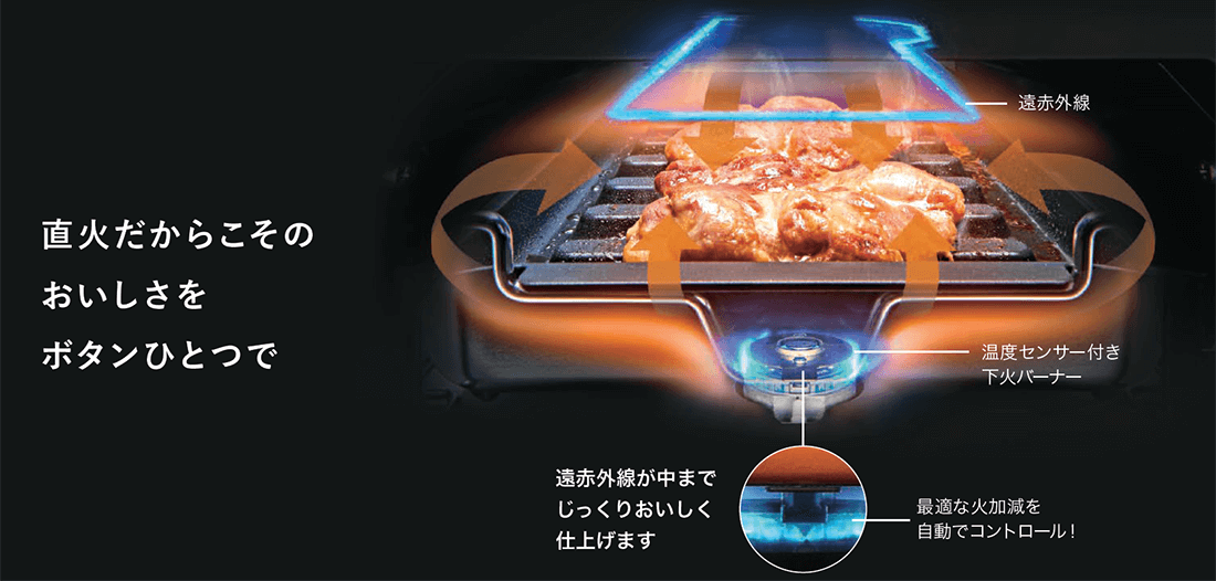 ガス火のグリルを極めたマルチグリル