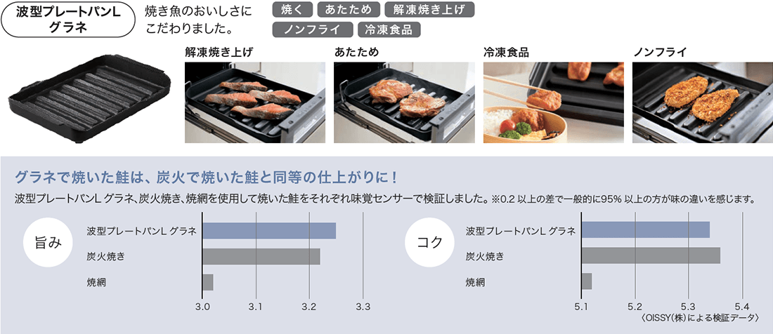 波型プレートパンLグラネ