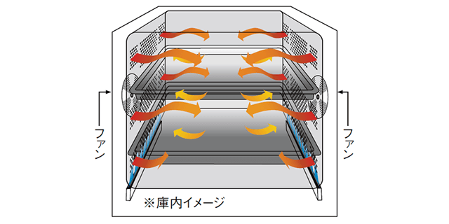 ツインファン加熱機構