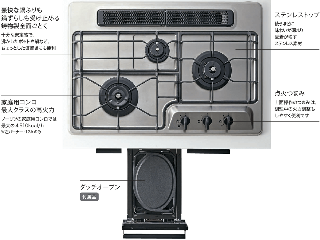 プラスドゥ特長