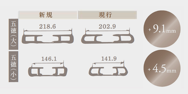 安定性のあるゴトク