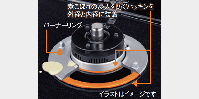 ツインシールド構造