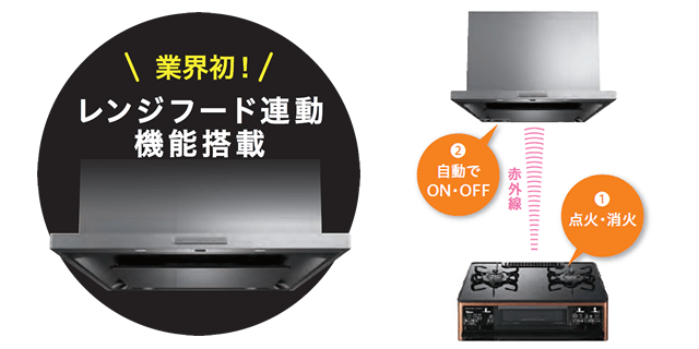 テーブルコンロ業界初レンジフード連動機能