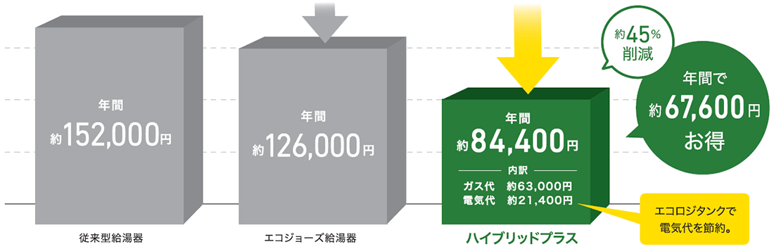 ストメリット