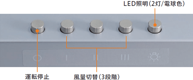 ボタン周りに段差がない