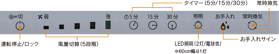 静電タッチスイッチ