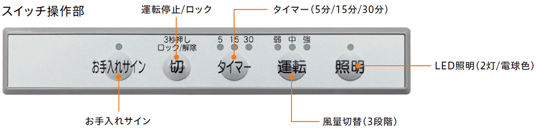 シートタッチスイッチ