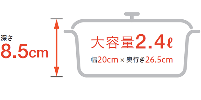 丈夫で長持ちWセラミックコート