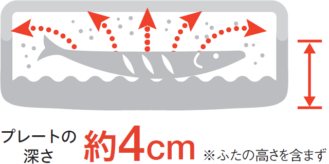 深プレートが「油の飛びはね」をガードします。