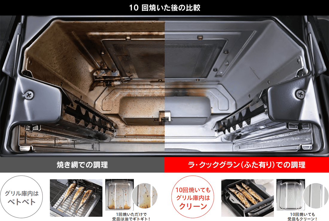 庫内の汚れ99.9％カット