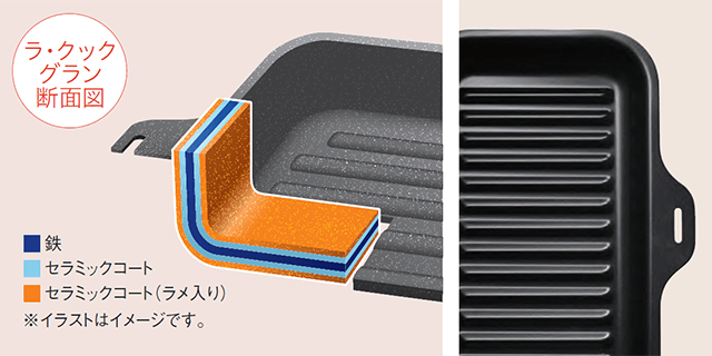 丈夫で長持ちWセラミックコート