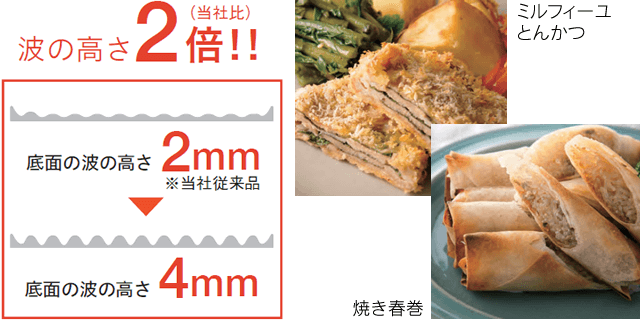 波形プレートでヘルシー