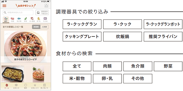 レシピ配信・買い物メモ