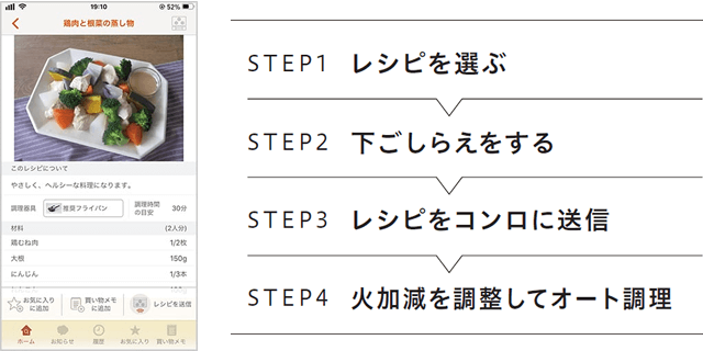 自動調理ガイド
