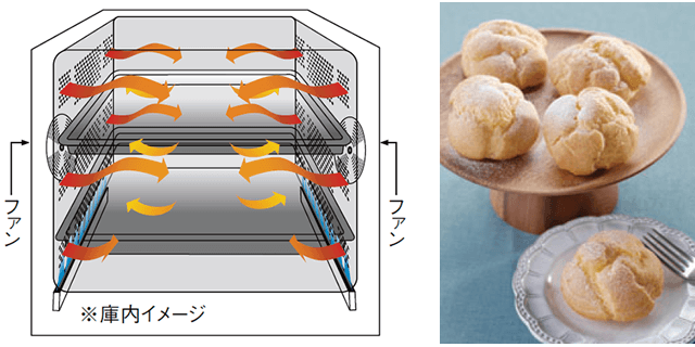 満足の焼き上がり
