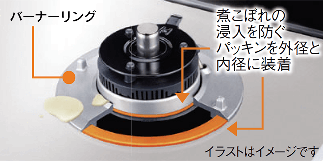 ツインシールド構造