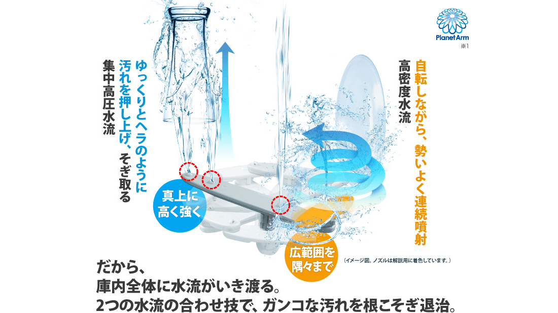 プラネットアームノズル