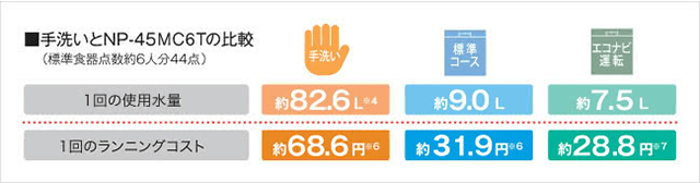 ライニングコスト