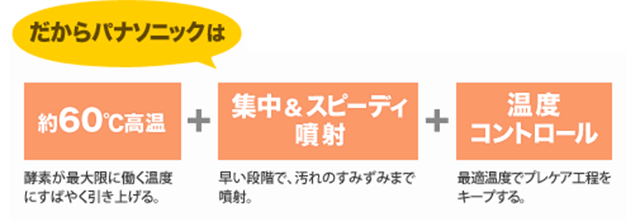 強力な洗浄パワー