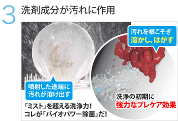 洗剤成分が汚れに作用