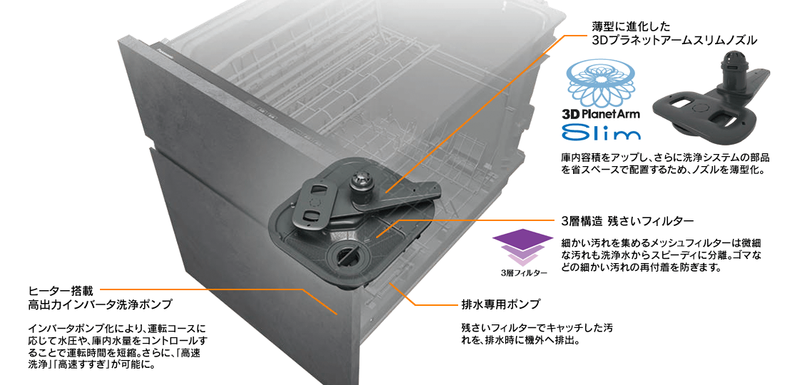 パナソニック独自の洗浄システム