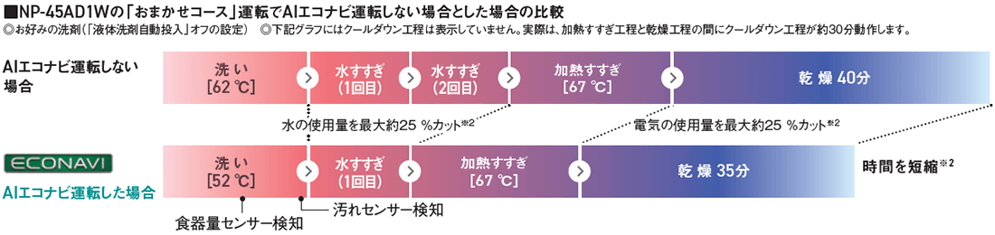 エコナビ