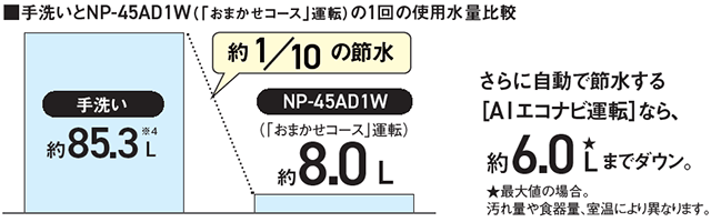 エコナビ