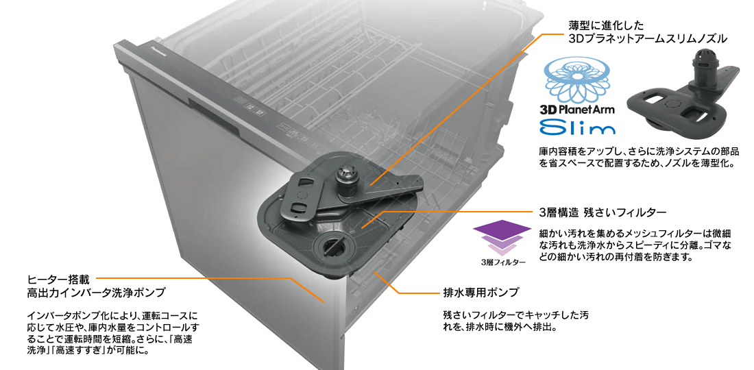 パナソニック独自の洗浄システム