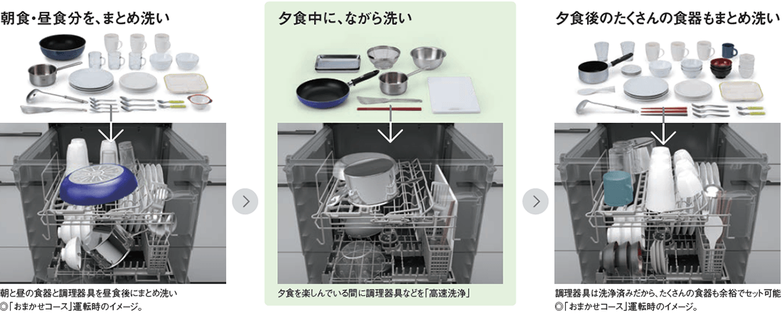 パパッと洗える新提案