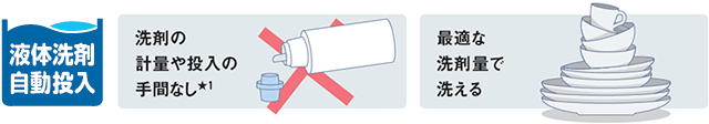 液体洗剤自動投入機能