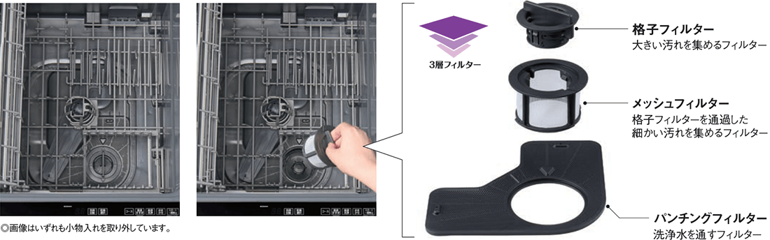 3層構造 残さいフィルター