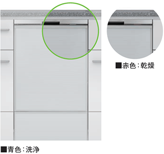 LEDインジケーター
