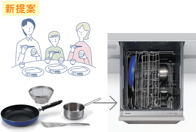 調理器具などを先に「高速洗浄」