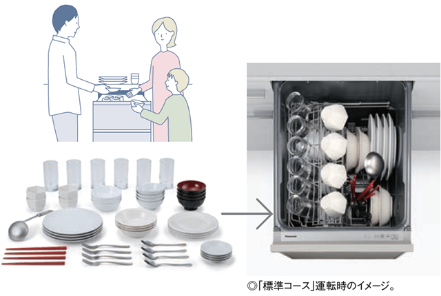 たくさんの食器も余裕でまとめ洗い