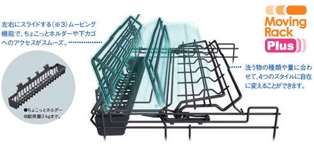 ムービングラックプラス